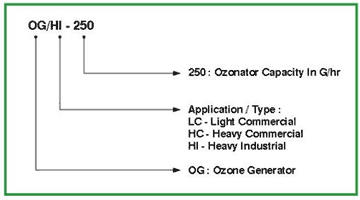 Waste Water Ozonator dimension